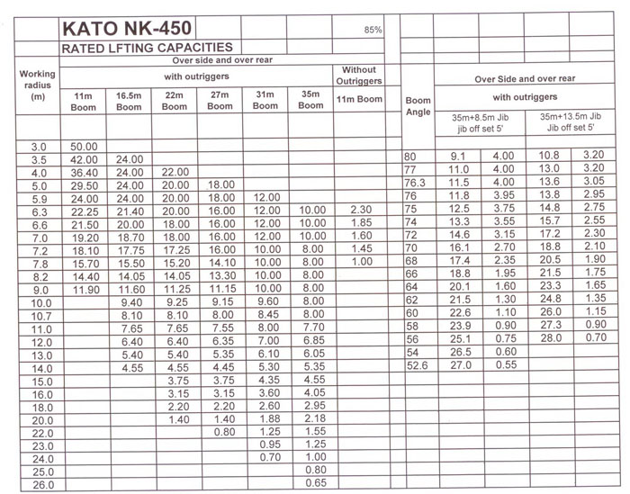 Kato NK 450 аренда